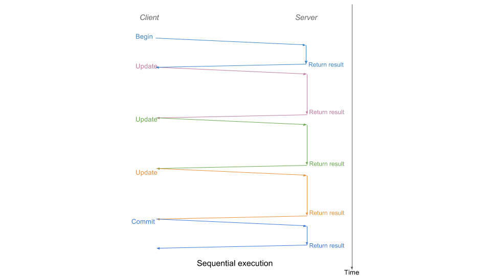 CockroachDB Parallel Statement Execution