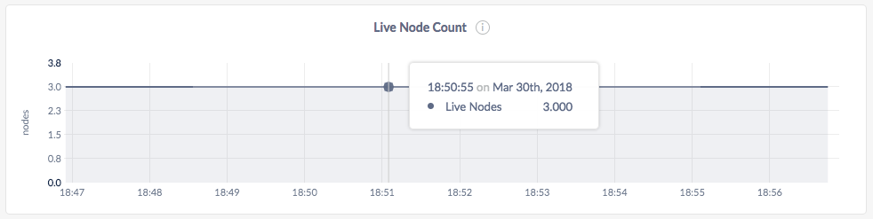 CockroachDB Admin UI Node Count