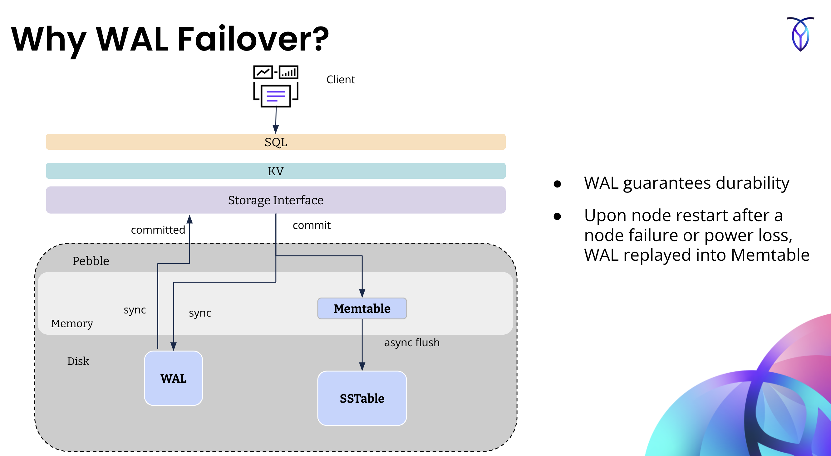 WAL failover overview diagram