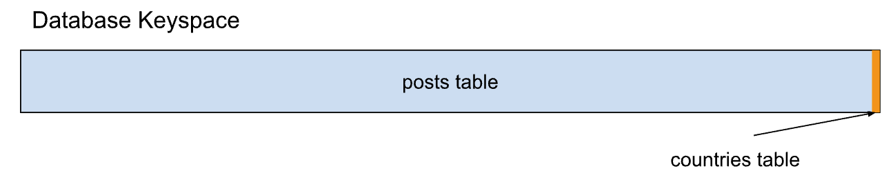 Table hotspot example